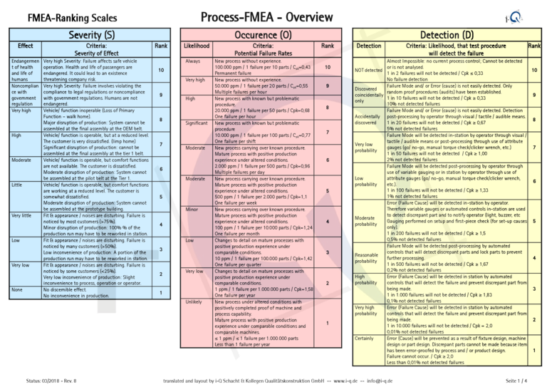 i-q_p-fmea_ranking-scales_english_proposal-i-q_2018-02-21_mit-wasserzeichen.pdf