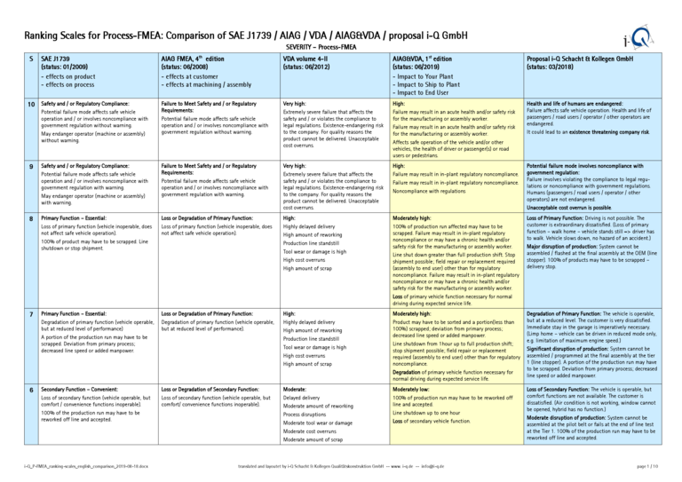 i-q_p-fmea_ranking-scales_english_comparison_2019-08-18.pdf