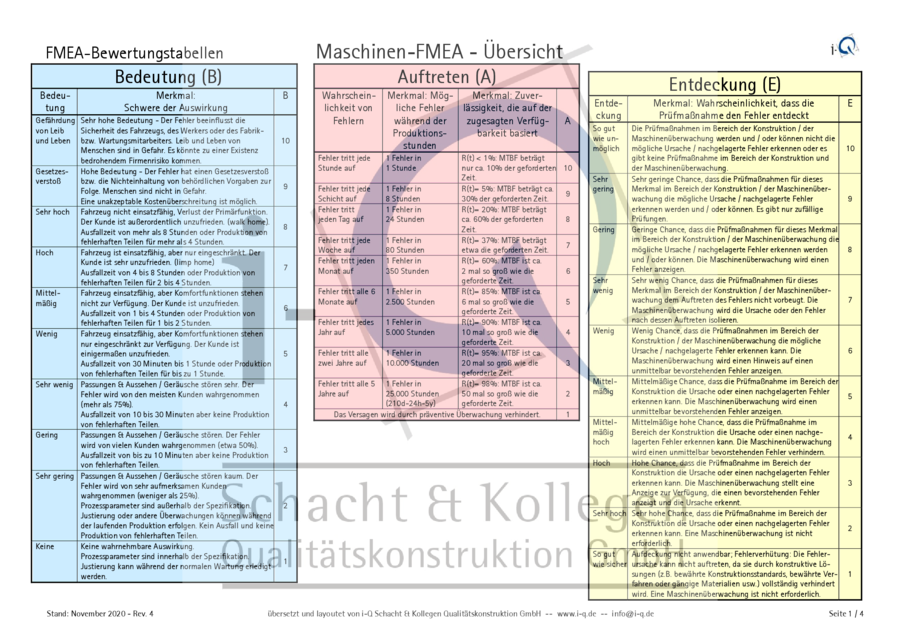 i-Q_M-FMEA_Bewertungstabellen_deutsch_Vorschlag-i-Q_2020-11-08_mWZ.pdf