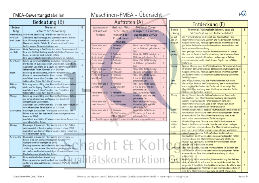 Voransicht zur Datei: i-Q_M-FMEA_Bewertungstabellen_deutsch_Vorschlag-i-Q_2020-11-08_mWZ.pdf i-Q_M-FMEA_Bewertungstabellen_deutsch_Vorschlag-i-Q_2020-11-08_mWZ.pdf