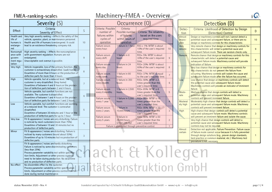 i-Q_M-FMEA_ranking-scales_english_proposal-i-Q_2020-11-08_mWZ.pdf