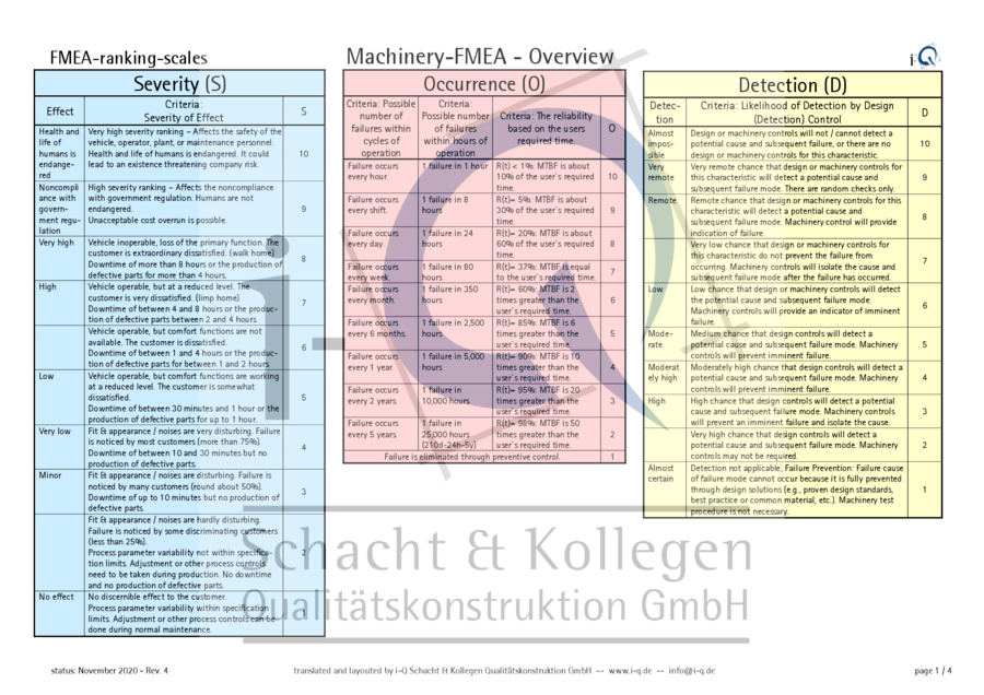 Voransicht zur Datei: i-Q_M-FMEA_ranking-scales_english_proposal-i-Q_2020-11-08_mWZ.pdf i-Q_M-FMEA_ranking-scales_english_proposal-i-Q_2020-11-08_mWZ.pdf