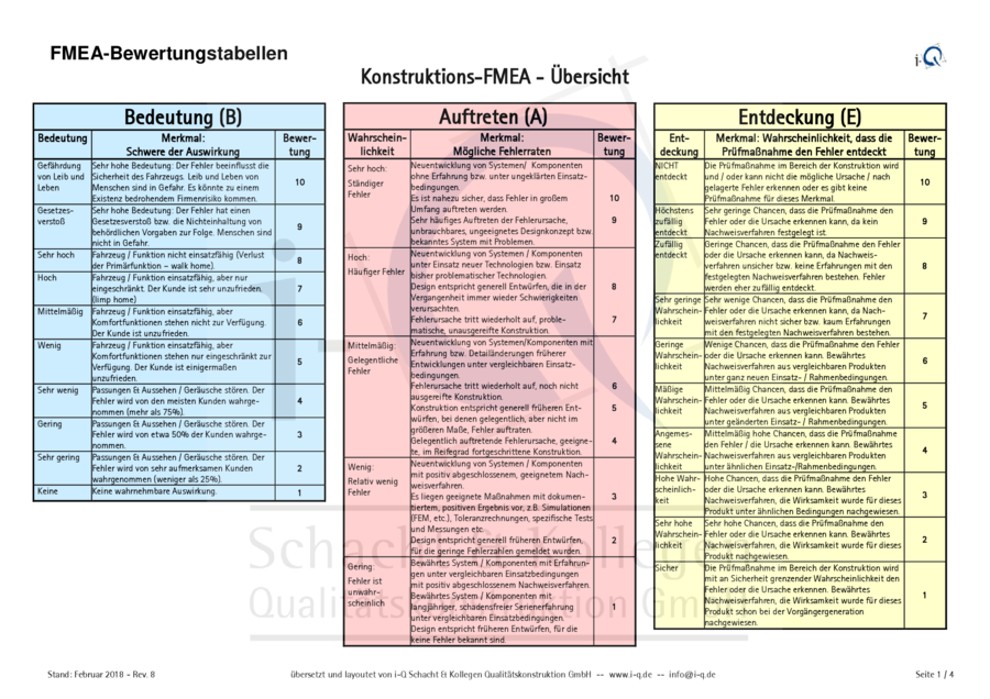 i-Q_D-FMEA_Bewertungstabellen_deutsch_Vorschlag-i-Q_2018-02-19_mit-Wasserzeichen.pdf
