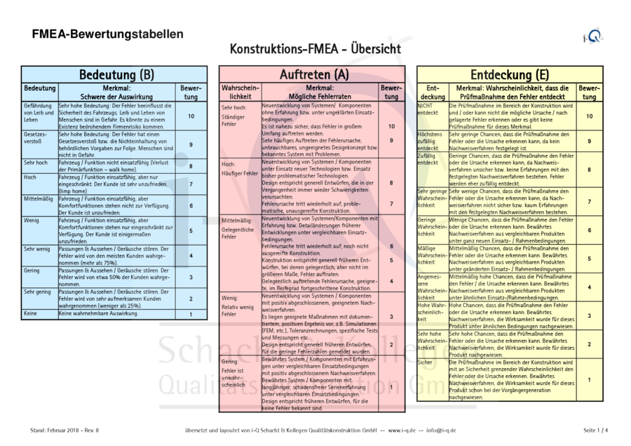 Voransicht zur Datei: i-Q_D-FMEA_Bewertungstabellen_deutsch_Vorschlag-i-Q_2018-02-19_mit-Wasserzeichen.pdf i-Q_D-FMEA_Bewertungstabellen_deutsch_Vorschlag-i-Q_2018-02-19_mit-Wasserzeichen.pdf