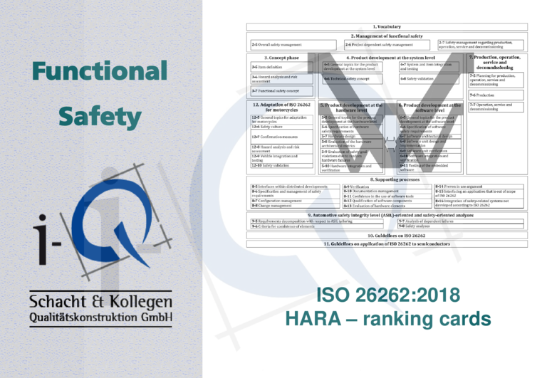 i-q_iso26262-2018_hara-ranking-cards_2018_gb_v3.0_ovda_mwz.pdf
