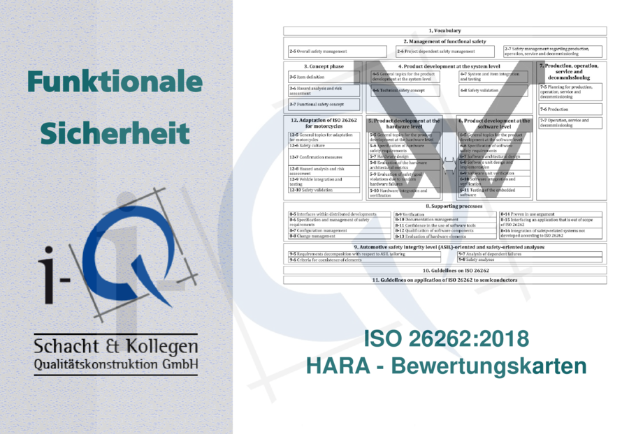 i-Q_ISO26262-2018_HARA-Bewertungskarte_2018_D_V3.0_oVDA_mWZ.pdf
