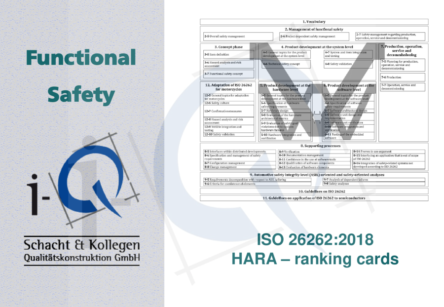 i-Q_ISO26262-2018_HARA-ranking-cards_2018_GB_V3.0_oVDA_mWZ.pdf