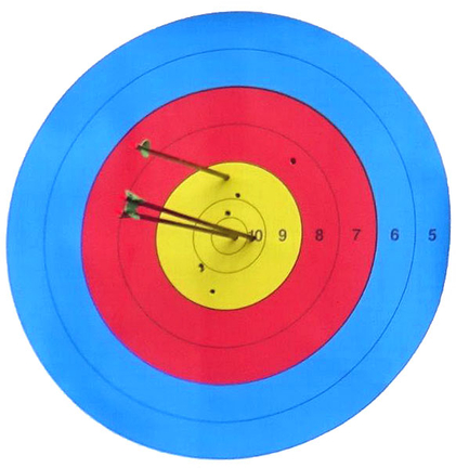 Entscheidungsanalyse im Alltag - Zielsetzungen aufstellen - © i-Q Schacht & Kollegen Qualitätskonstruktion GmbH
