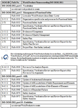 i-Q_Work-Products-Tabellen-Grafik - © i-Q Schacht & Kollegen Qualitätskonstruktion GmbH