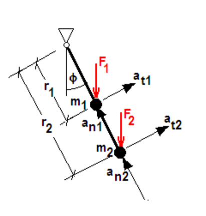 Zweimassenpendel - © i-Q Schacht & Kollegen Qualitätskonstruktion GmbH