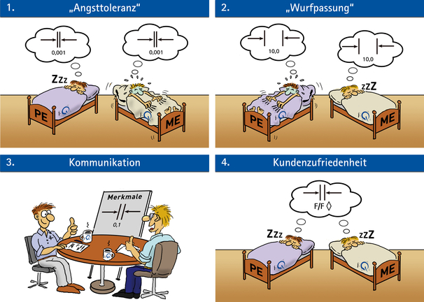 Toleranzen - Die verschiedenen Sichtweisen - © i-Q Schacht & Kollegen Qualitätskonstruktion GmbH