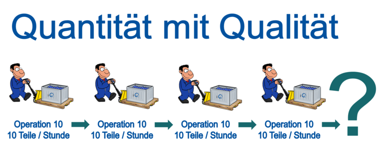 Run-at-Rate Ablaufgrafik, Darstellung i-Q - © i-Q Schacht & Kollegen Qualitätskonstruktion GmbH