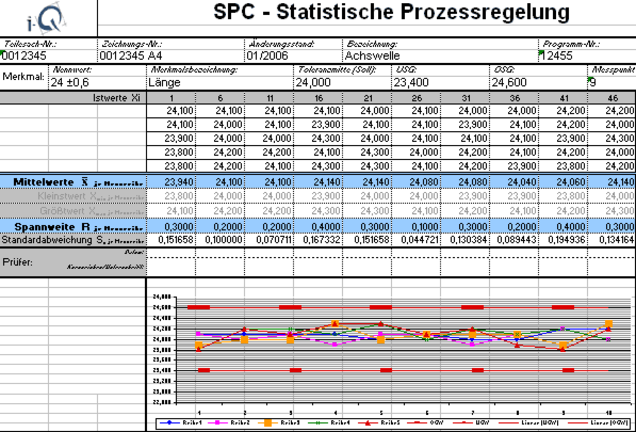 i-Q SPC-Formblatt - © i-Q Schacht & Kollegen Qualitätskonstruktion GmbH