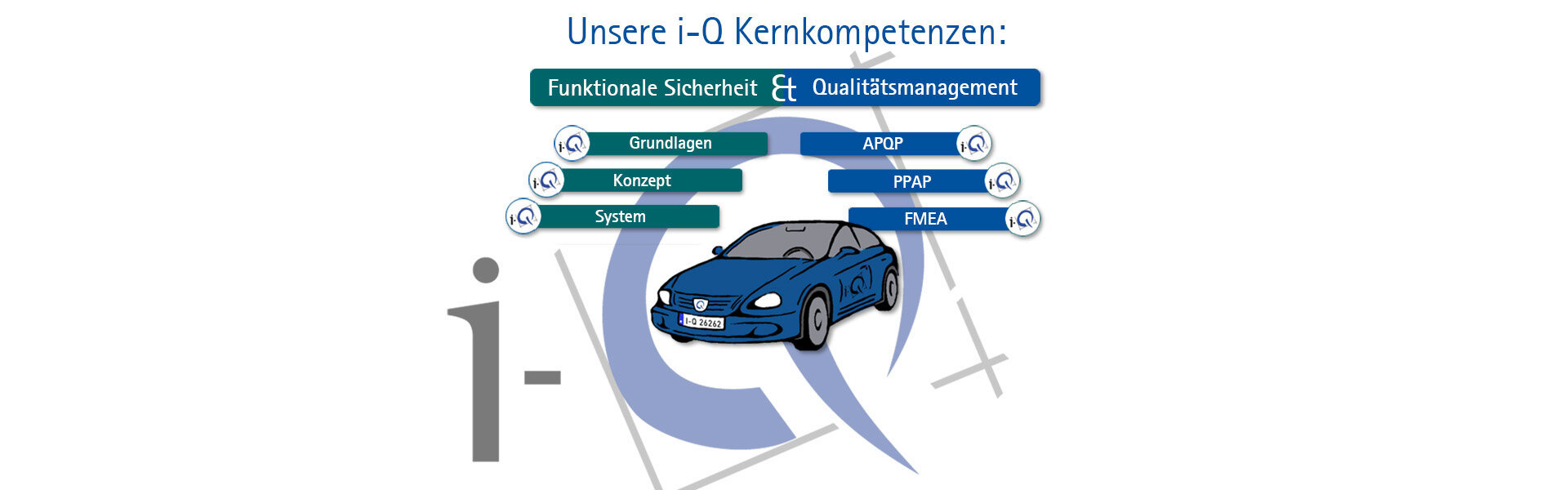 i-Q Kompetenzen - Slide 2