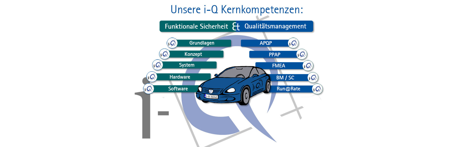 i-Q Kompetenzen - Slide 3