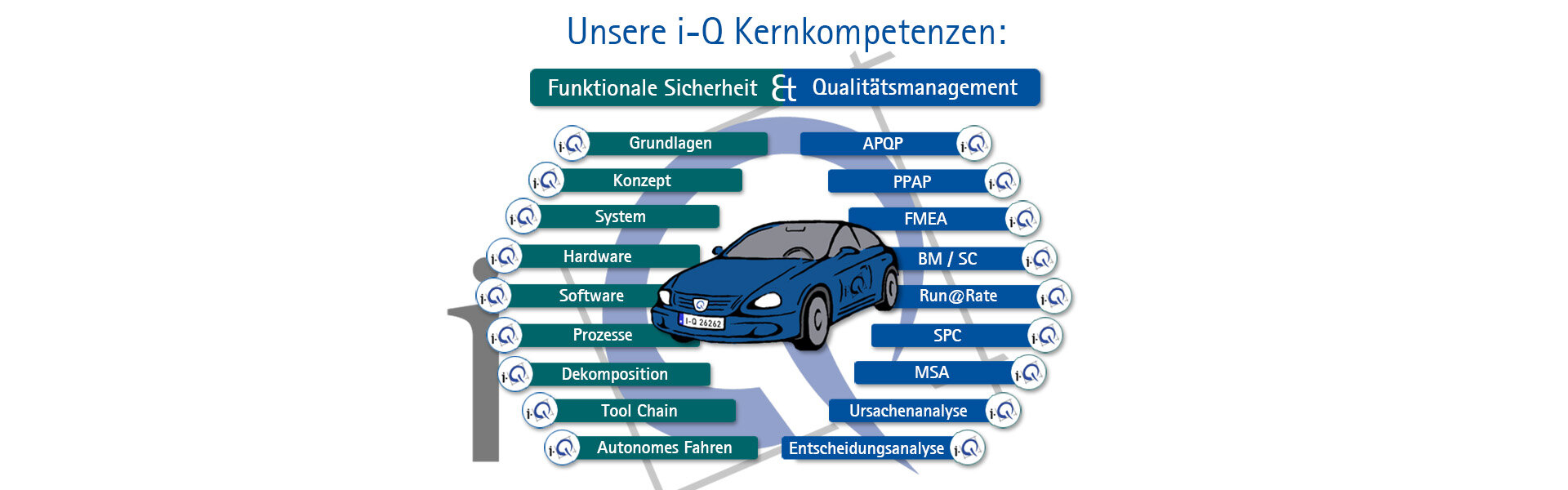 i-Q Kompetenzen - Slide 5