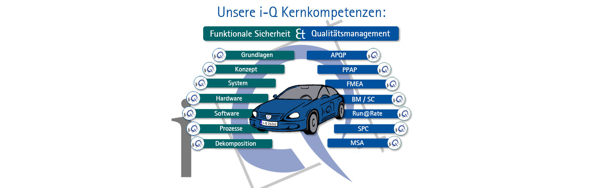 i-Q Kompetenzen - Slide 4